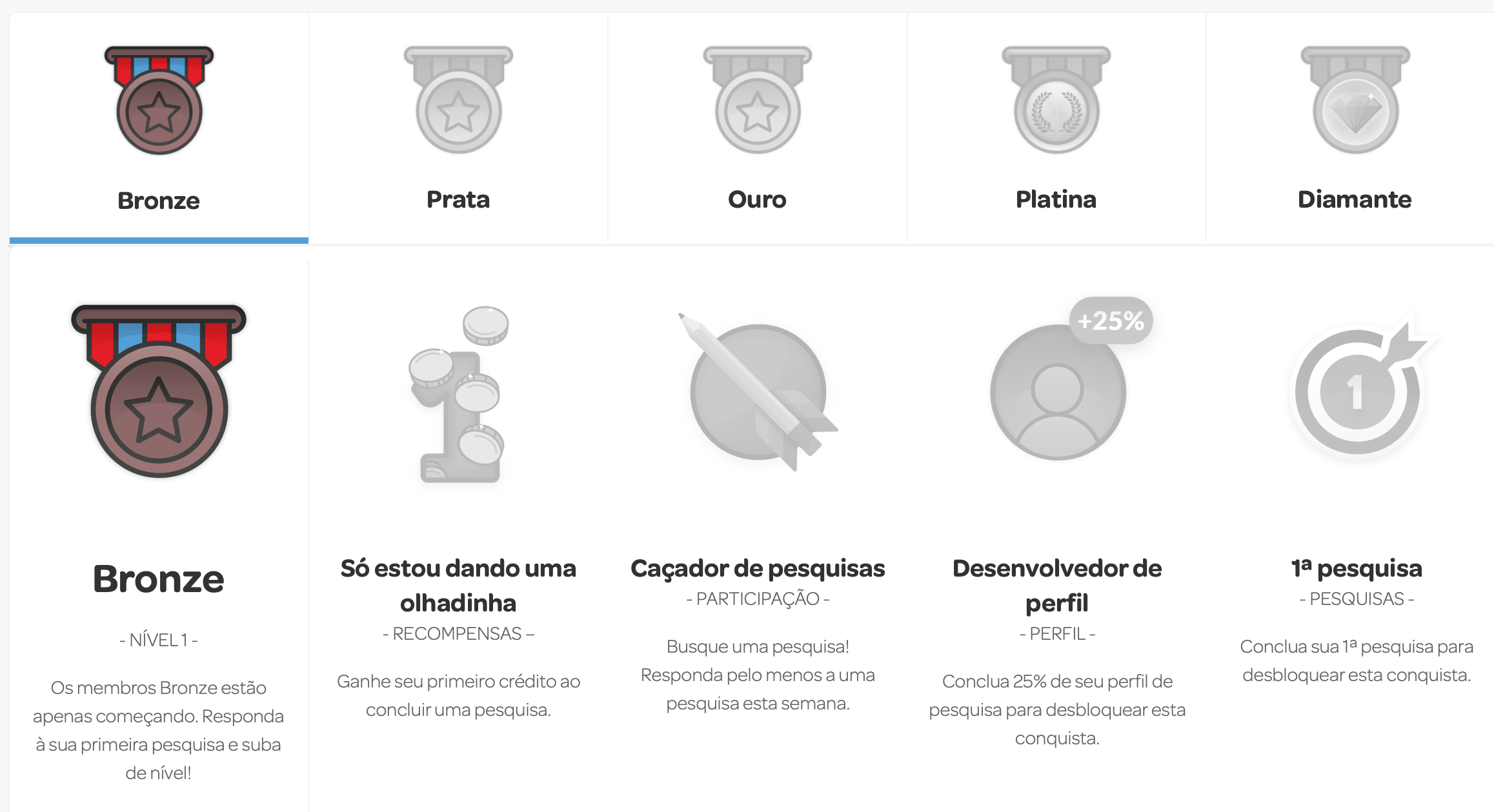 Mundo de Opiniões Niveis
